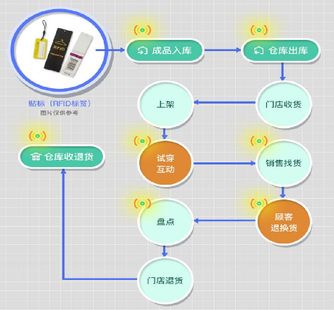 防偽標(biāo)簽怎么定制才能適應(yīng)不同行業(yè)的需求？