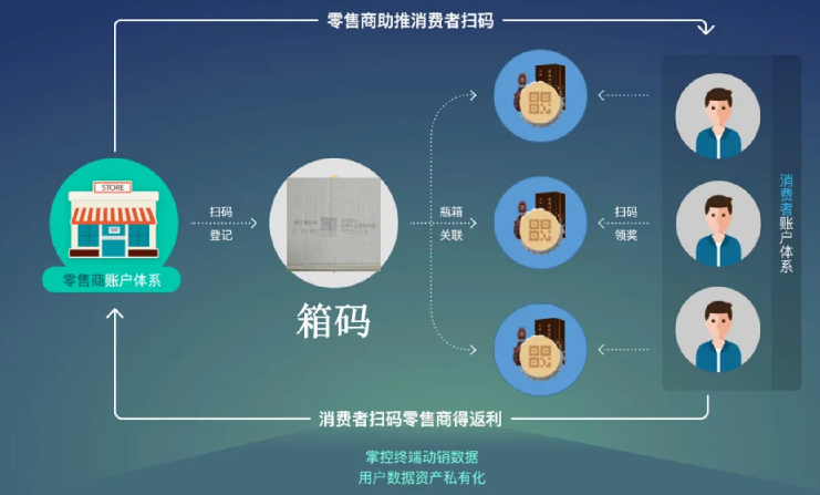 防偽標(biāo)簽印刷，輕松實(shí)現(xiàn)品牌保護(hù)計(jì)劃！